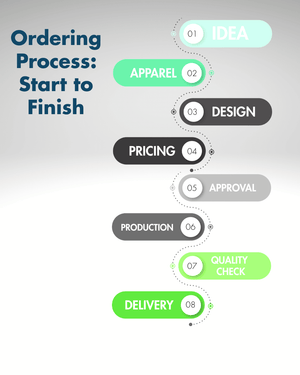 How the Custom Apparel Ordering Process Works (Step-by-Step) - Fabricated Customs
